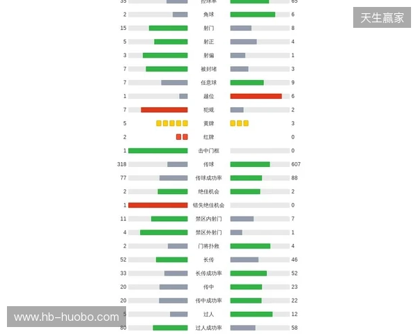 剑南春｜利物浦2-1九人热刺，西蒙斯直红，伊萨克破门后伤退