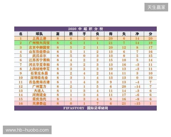 一目了然！2026赛季中超16队完整30轮赛程，铁杆球迷快收藏转发！
