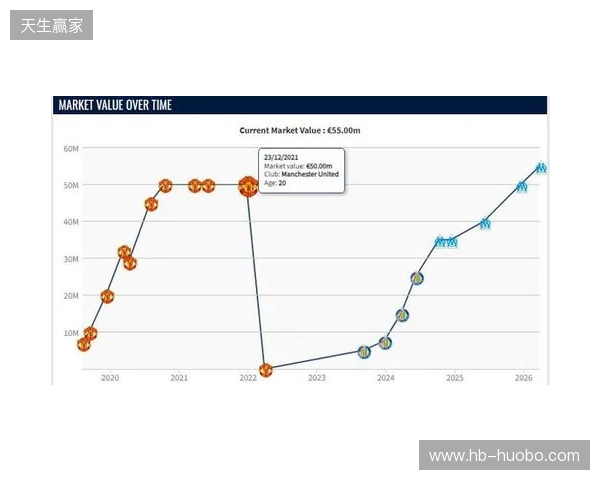 格林伍德身价上涨至5500万欧,超越曼联时期巅峰身价