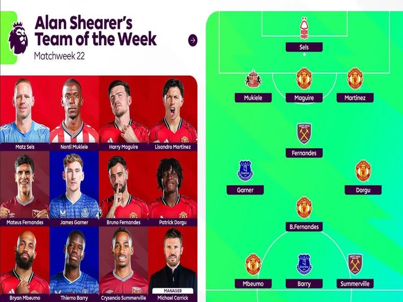 希勒评英超23轮最佳阵容：姆伯莫领衔，格伊、埃斯特旺在列